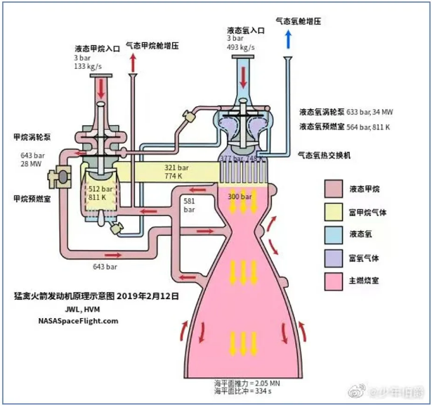 xunhuan