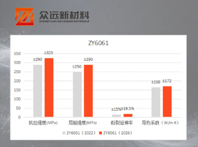 zhongyuan 6061