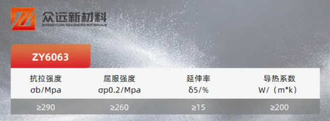zhongyuan 6063