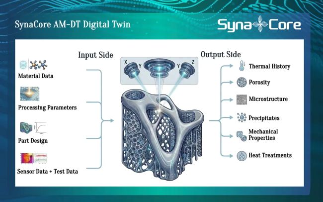 SynaCore_DT