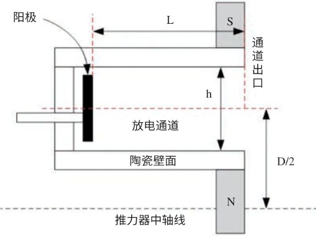 paper sat_6