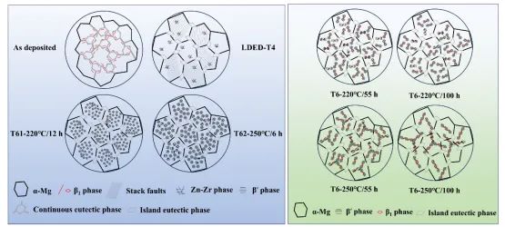 paper_GD_5
