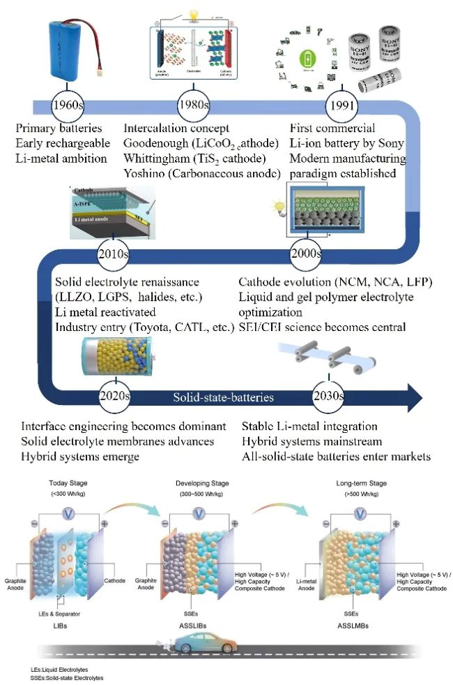 paper_lith1