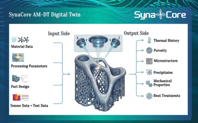 syna