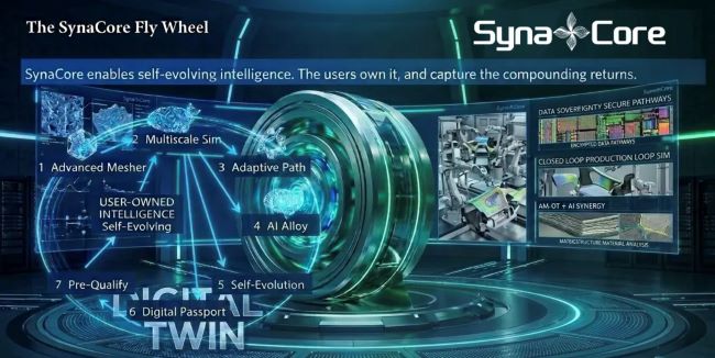 syna fly wheel