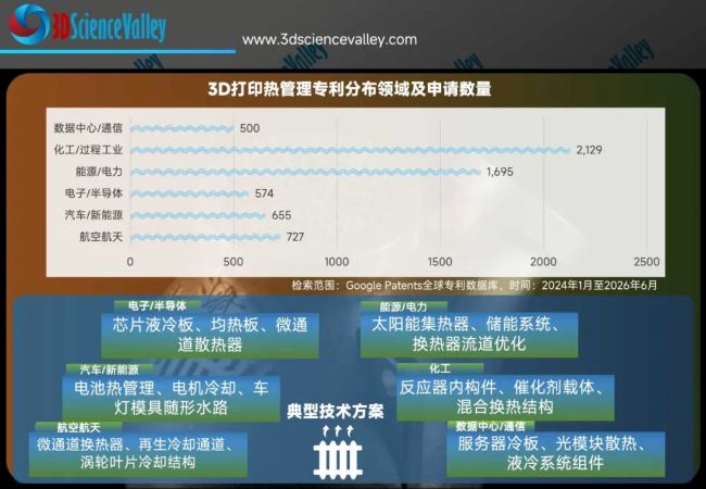 valley 热管理
