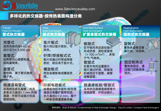 white paper_heat_12