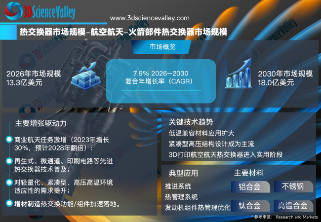 white paper_heat_30
