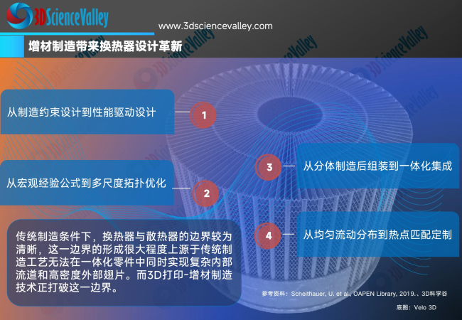 white paper_heat_42