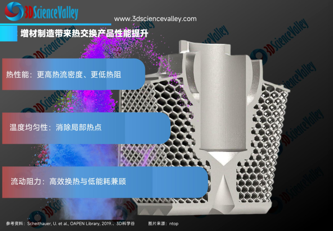 white paper_heat_43