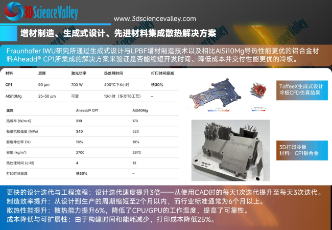 white paper_heat_55