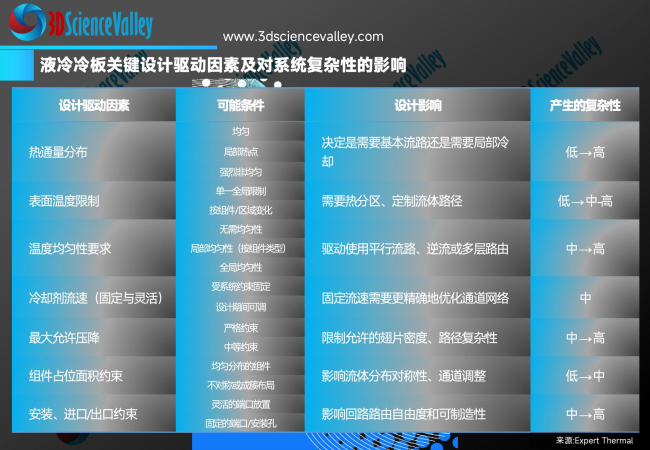 white paper_heat_75