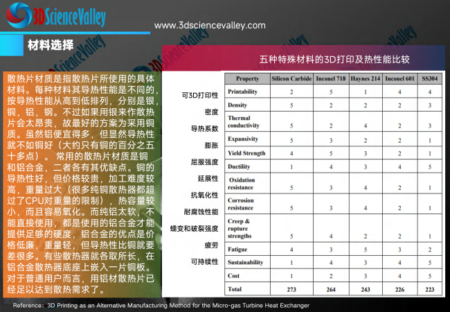 white paper_heat_85