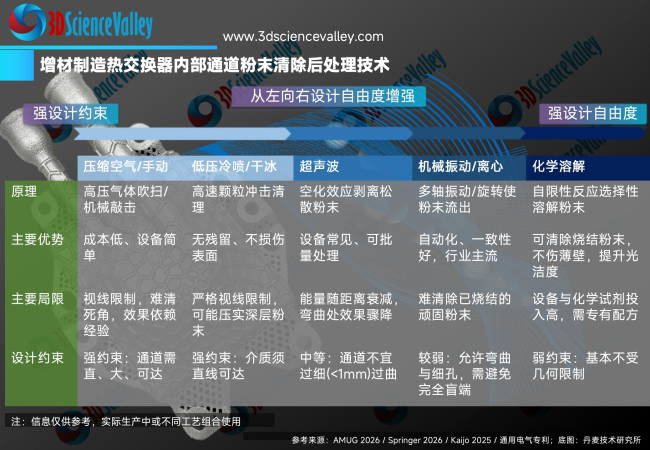 white paper_heat_86