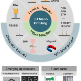 paper_nanoscale1